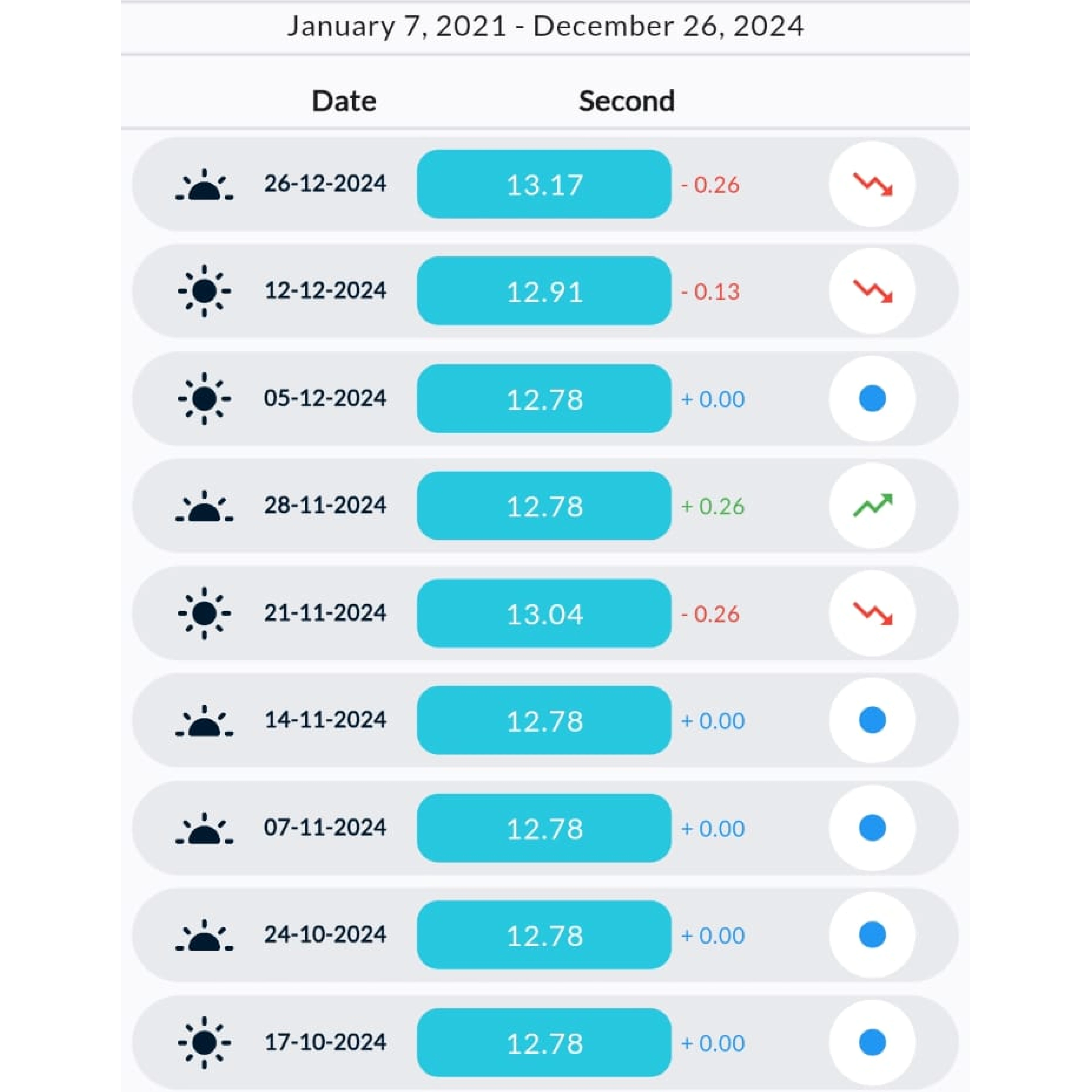 Parent Monitoring System